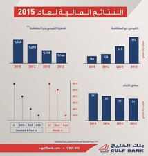 financial results q1 graphics arabic